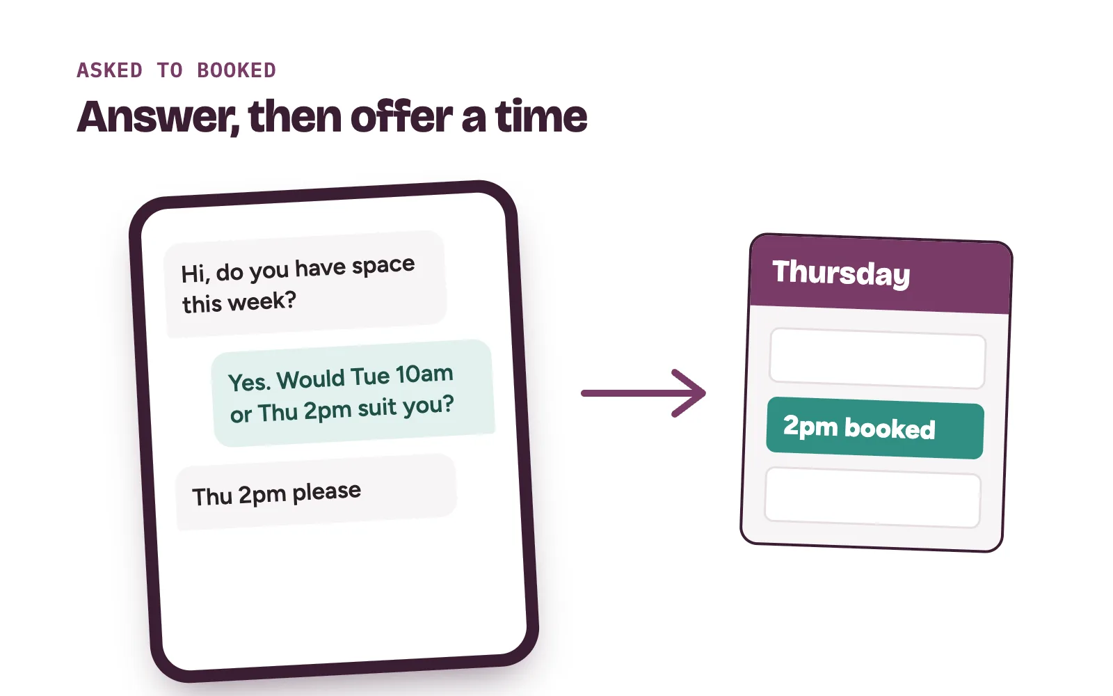 Front desk reply to a patient enquiry that offers two appointment times so the enquiry becomes a booking