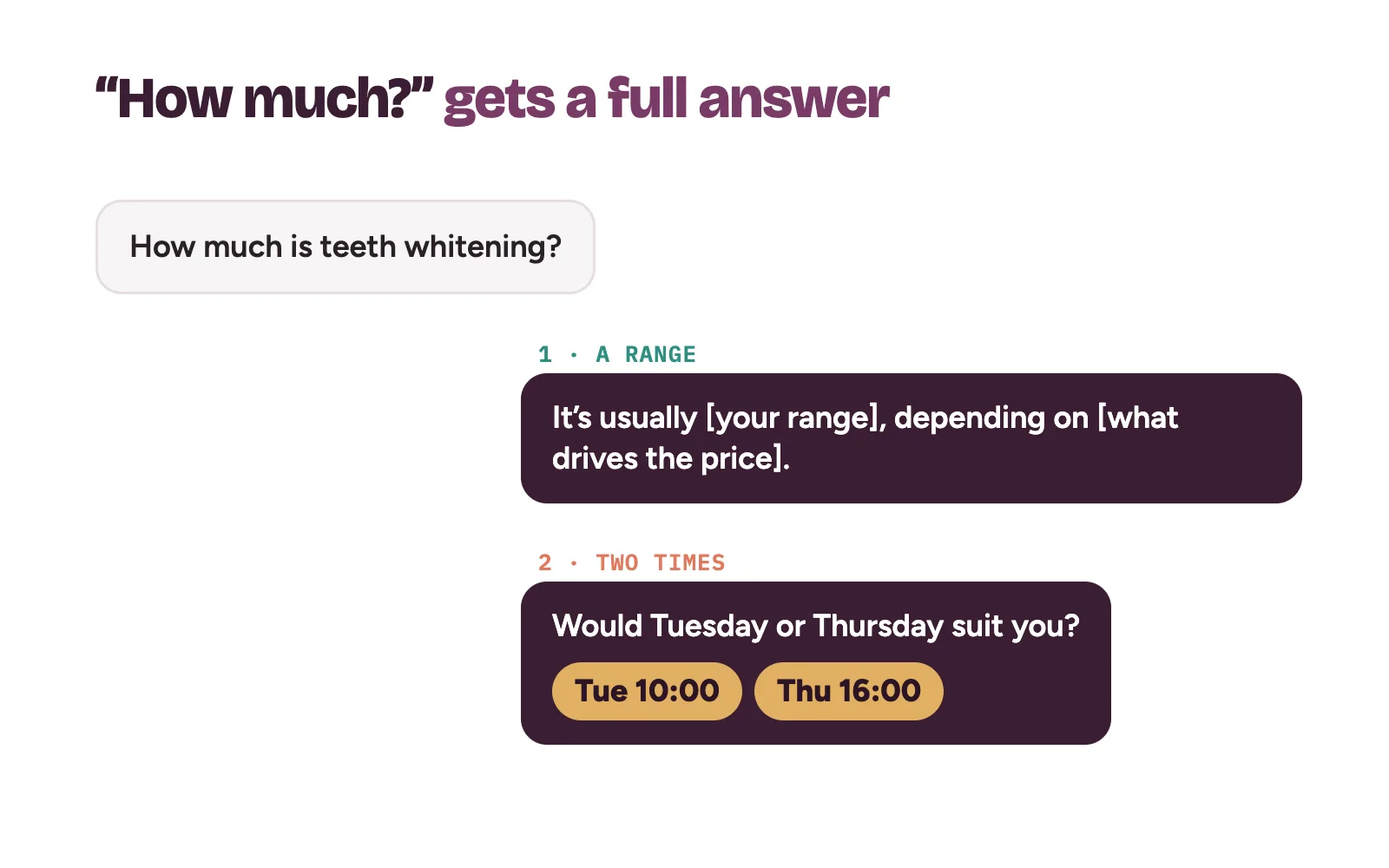 Front desk reply to a price question: a range, what changes it, and two booking times