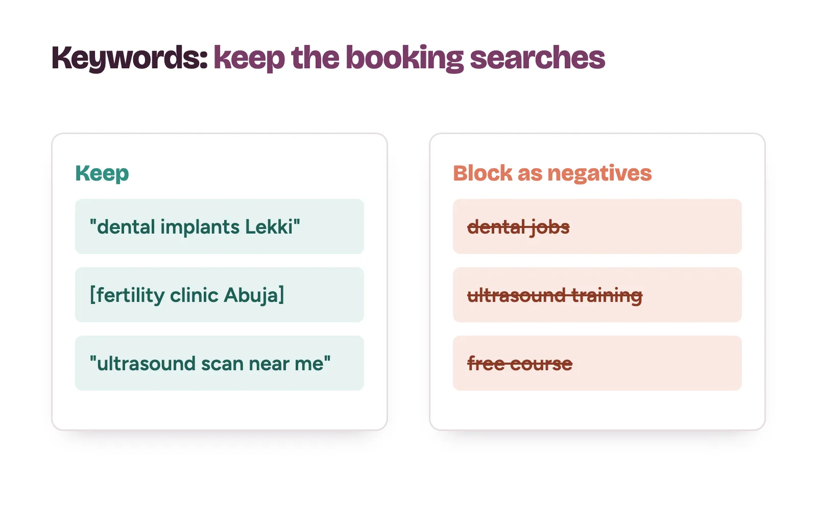 Google Ads keywords for a clinic: booking searches kept, job and training searches blocked as negatives