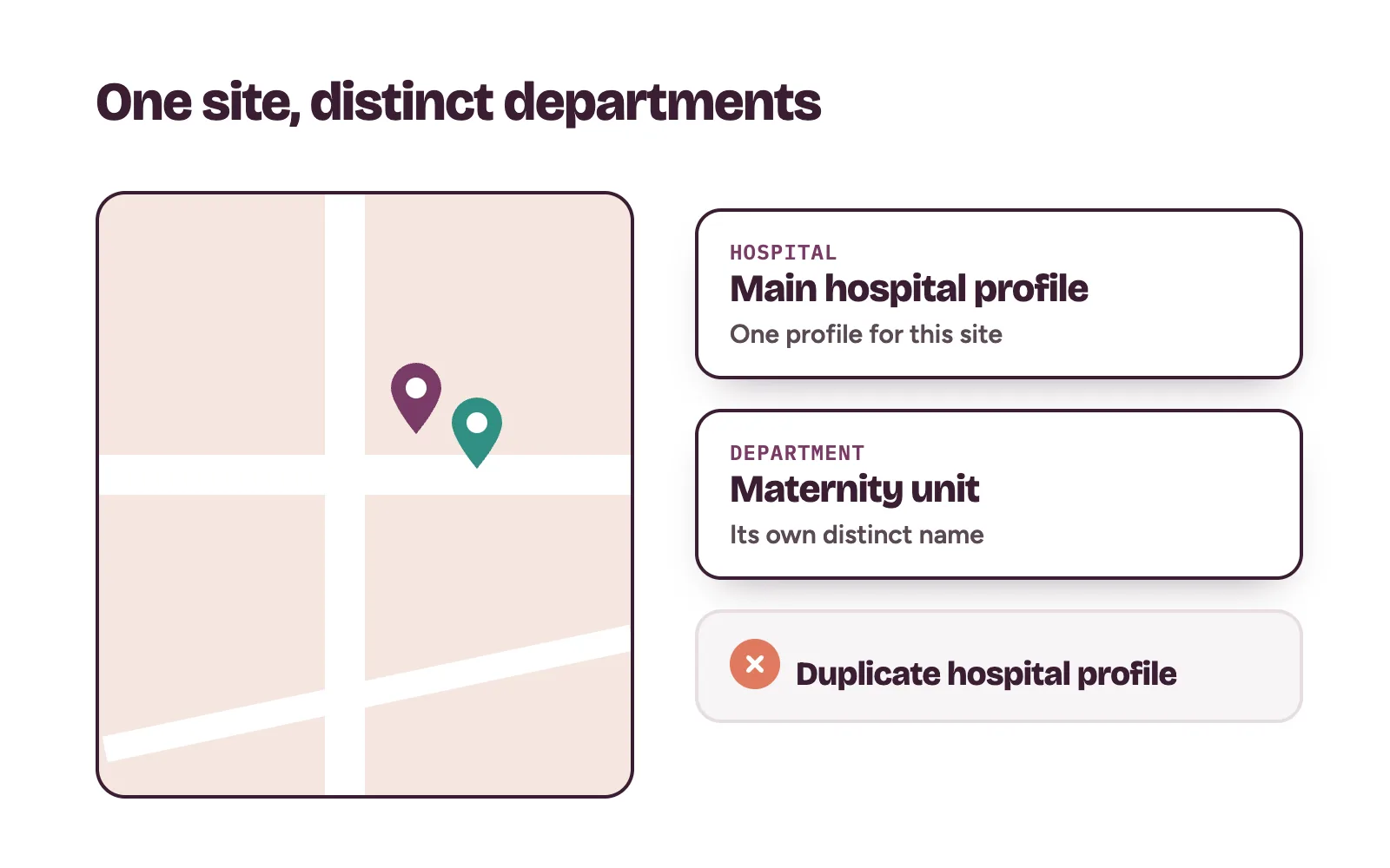 Google-style map results showing a hospital's main profile and a separately named maternity unit profile at the same site