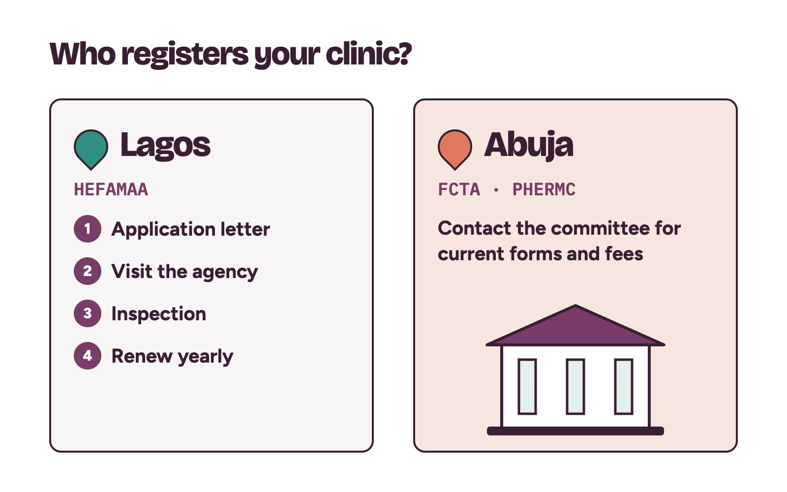 How to start a dental clinic in Nigeria: registration with HEFAMAA in Lagos or PHERMC in Abuja