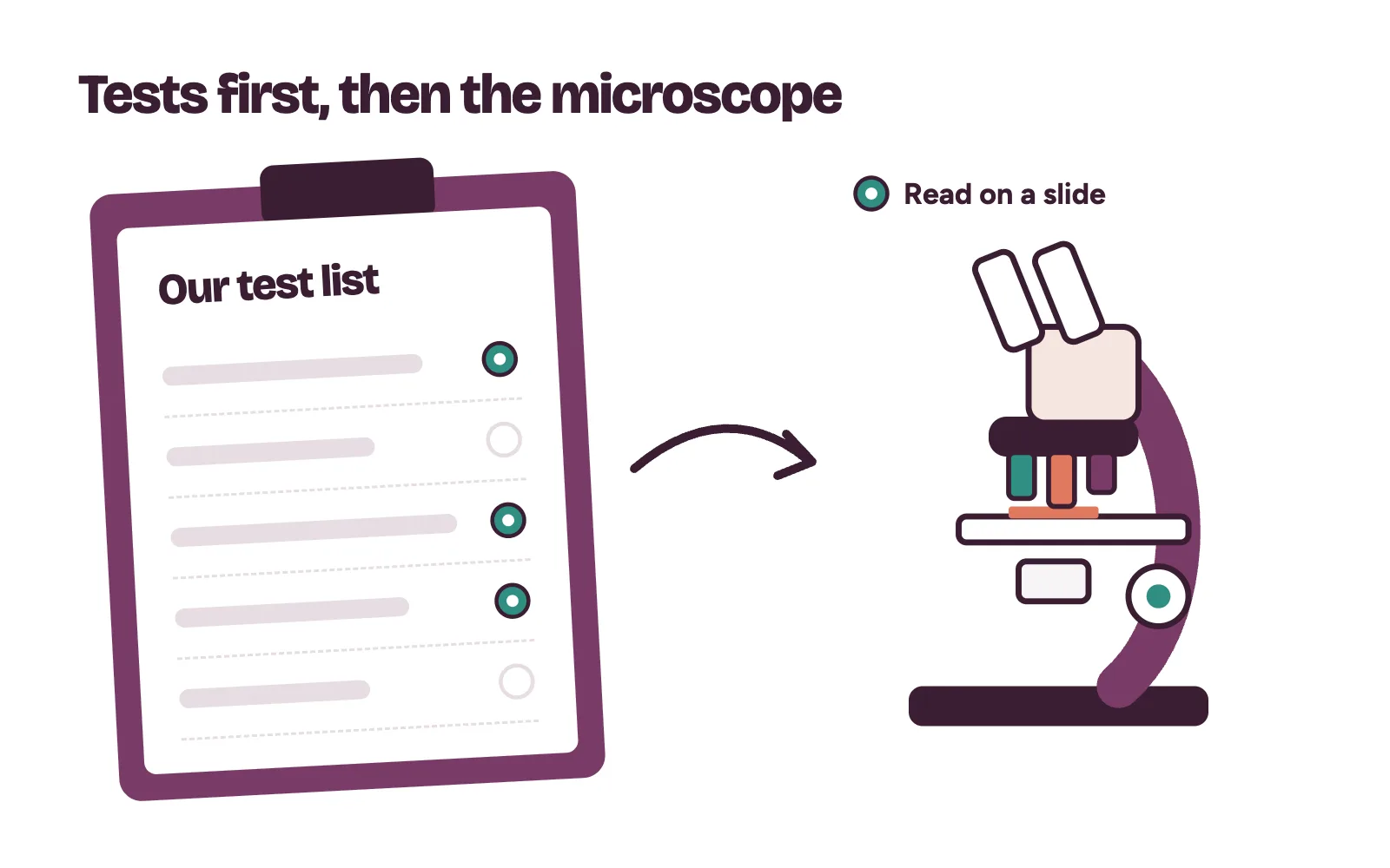 Lab scientist matching a test list to the microscope a new lab needs