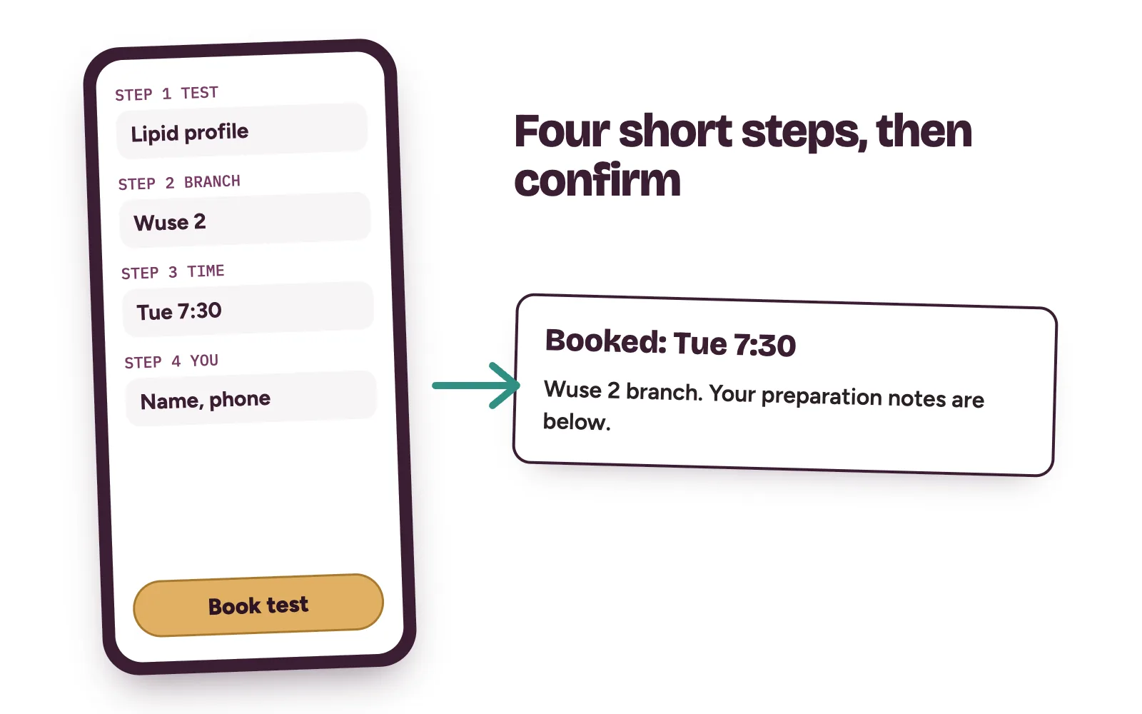 Laboratory marketing strategies: a phone showing a short lab test booking with test, branch and time chosen, then a confirmation with preparation notes