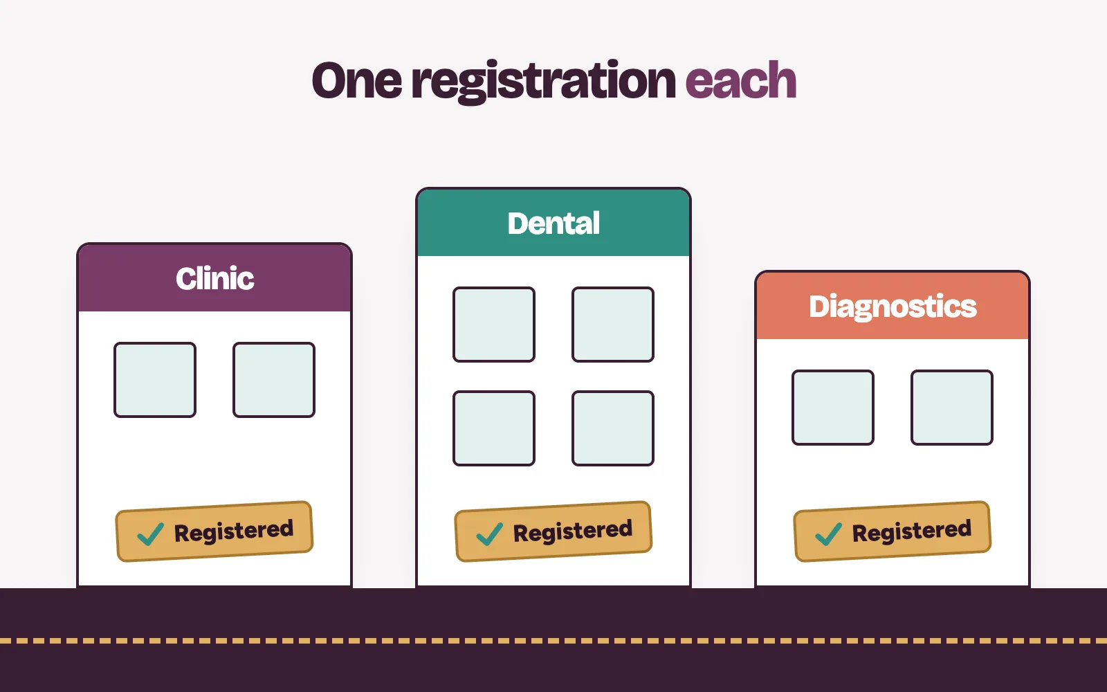 Lagos street with a clinic, a dental clinic and a diagnostic centre, each needing its own HEFAMAA registration