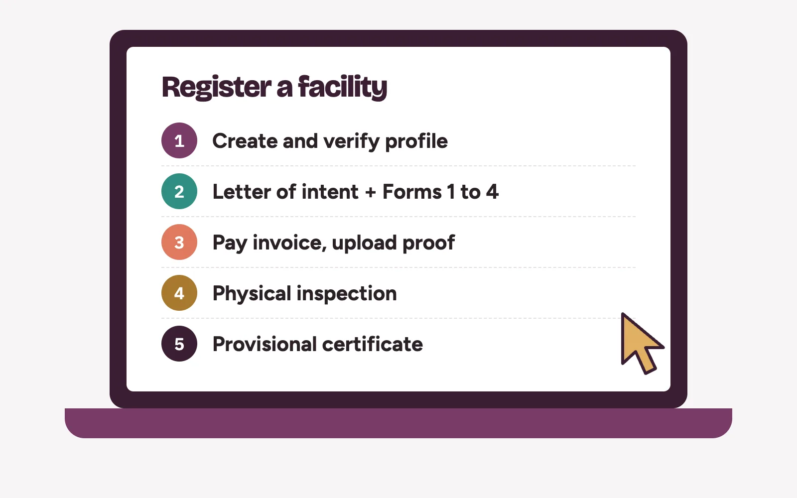 Laptop showing the HEFAMAA registration steps on the e-HEFAMAA portal: profile, four forms, invoice, inspection, certificate