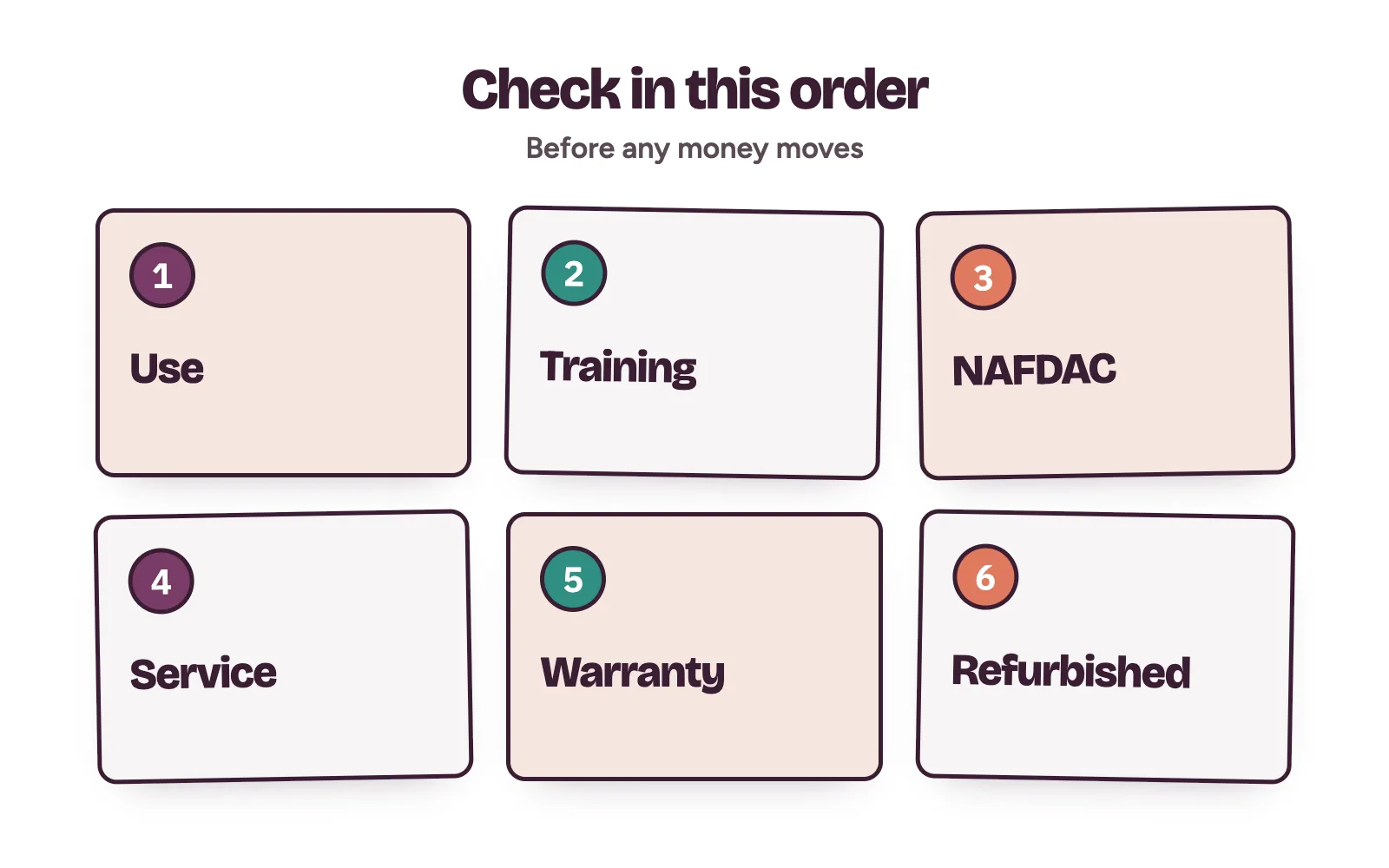 Laser hair removal machine buying checklist: use, training, NAFDAC, service, warranty and refurbished checks