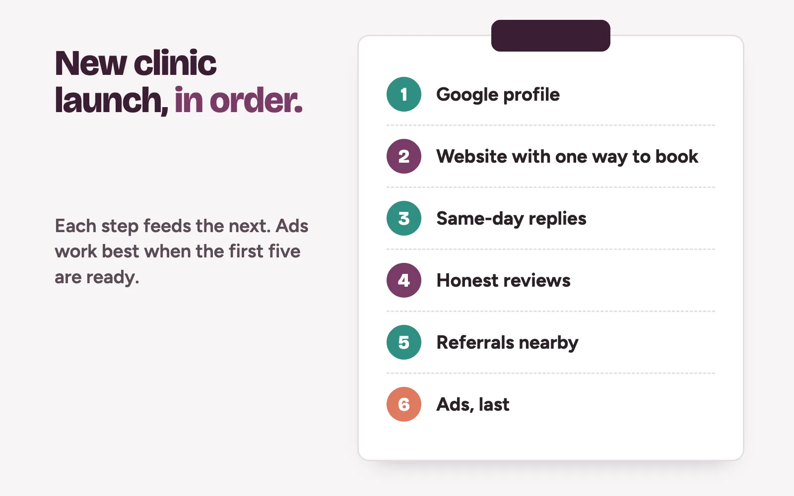 Launch checklist for the first 100 patients at a new clinic: Google profile, website, replies, reviews, referrals, ads