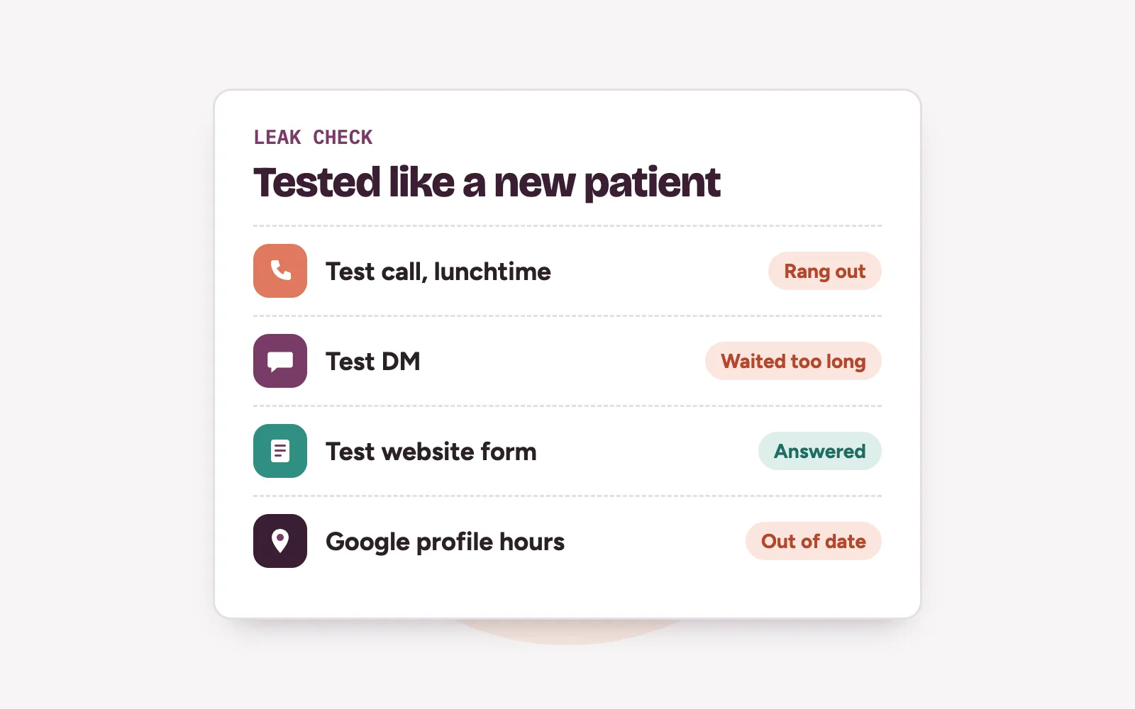 Leak check map for a clinic: test call, test DM, test form and Google profile check, each marked answered or waited too long