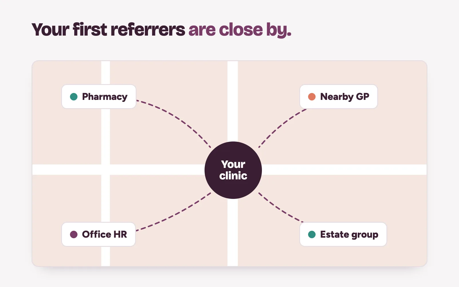 Map around a new clinic with nearby pharmacy, general practice, office and estate as referral sources