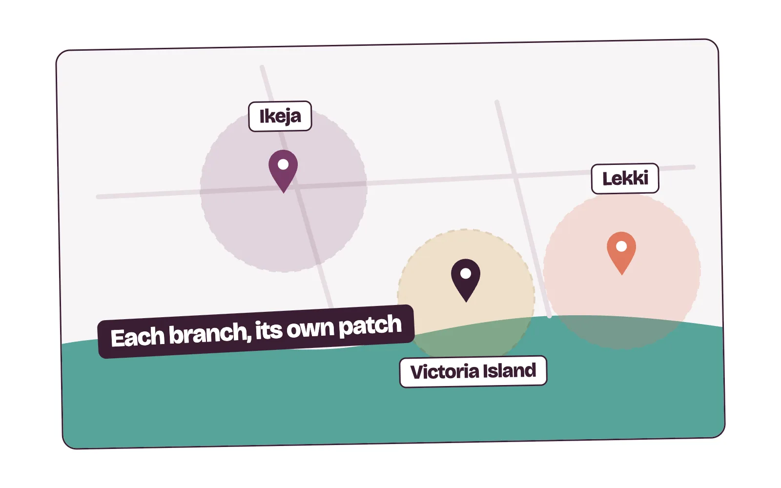 Map of Lagos with clinic pins in Lekki, Ikeja and Victoria Island, each with its own catchment circle