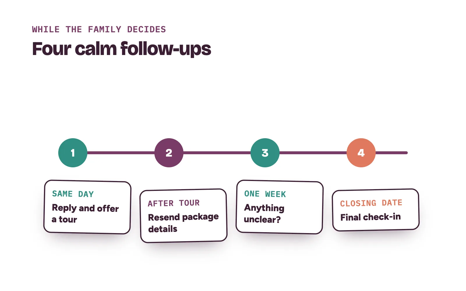 Maternity enquiry follow-up timeline: same-day reply, tour, one-week check-in and final check-in