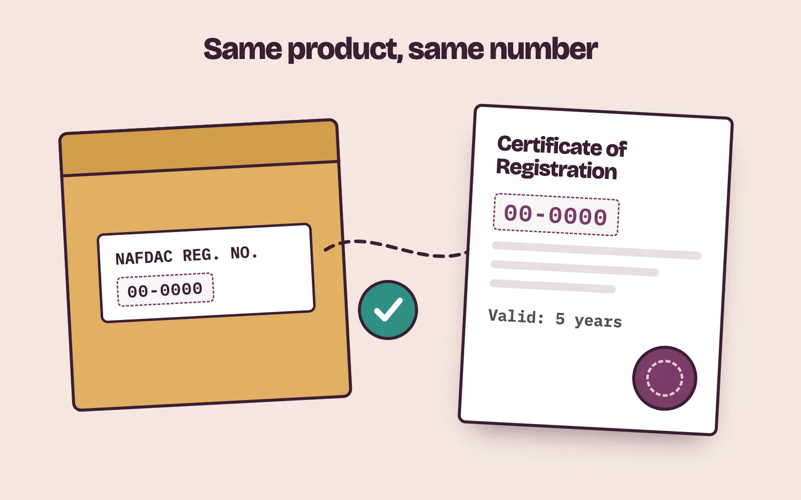 Medical equipment box with the NAFDAC registration number matched to the certificate of registration