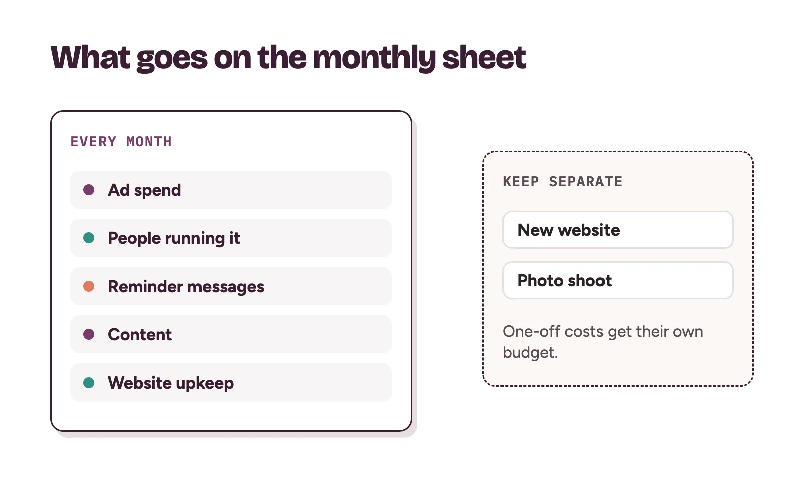Monthly clinic marketing costs split into recurring lines and one-off costs kept separate