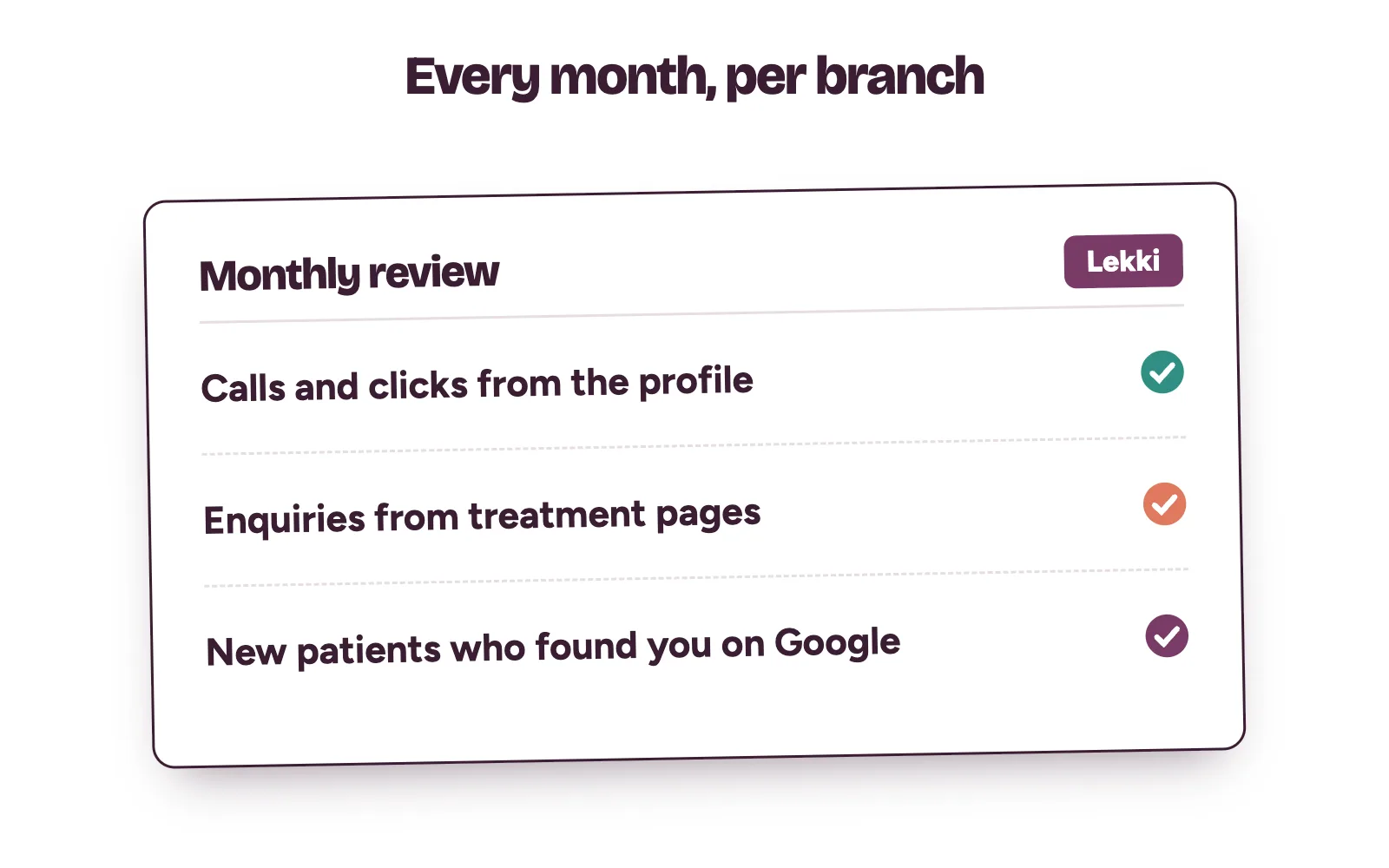 Monthly review at the clinic: profile calls, page enquiries and new patients from Google for each branch