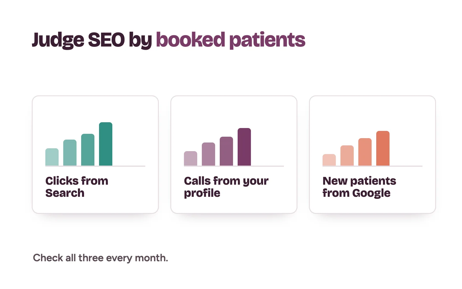 Monthly SEO check for a clinic: Search Console clicks, Google profile calls and new patients from Google