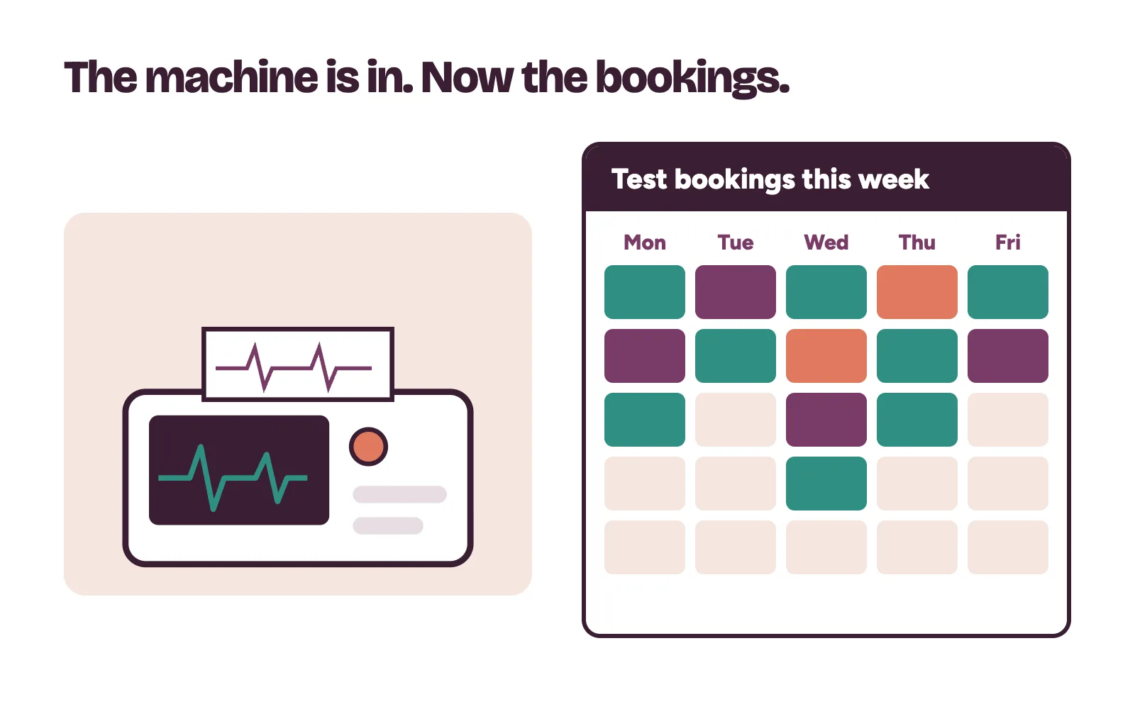 New ECG machine in a clinic room beside a week of patient bookings filling up