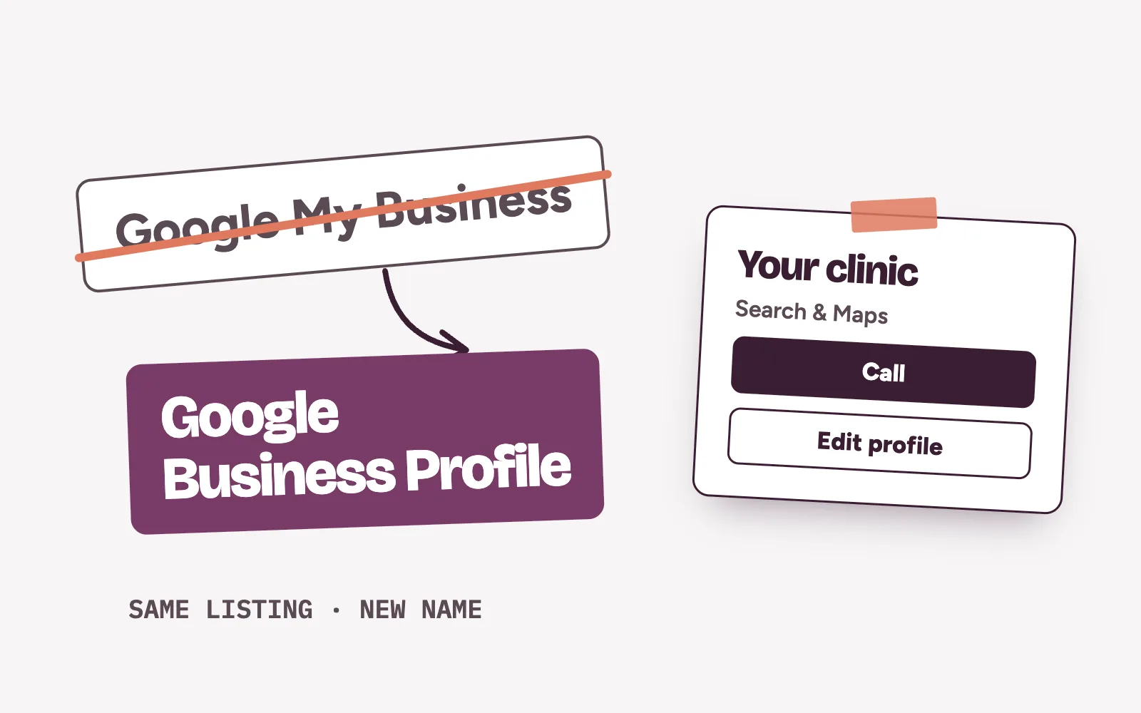 Old Google My Business sign crossed out and replaced by a Google Business Profile sign above a clinic listing