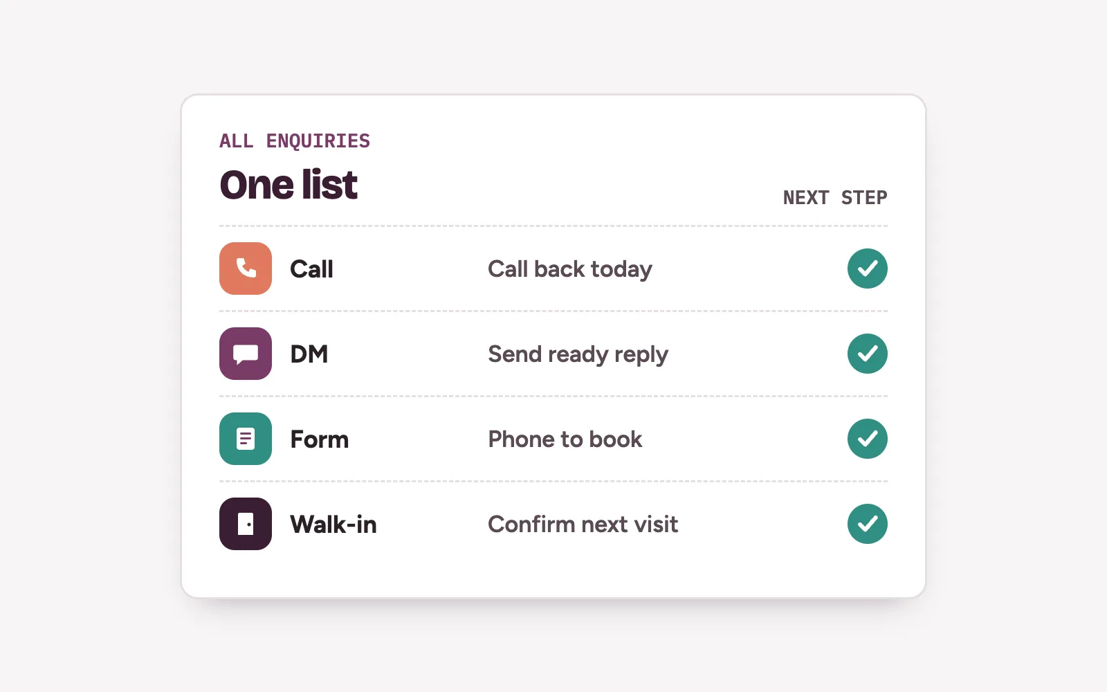 One enquiry list showing calls, DMs, forms and walk-ins together, each with a next step for the clinic team