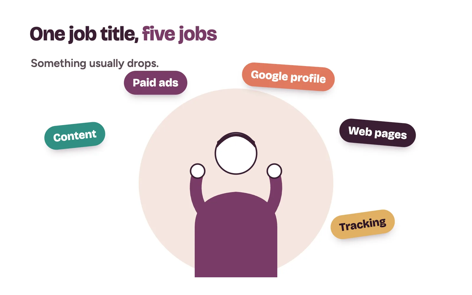 One social media manager juggling content, ads, Google profile, web pages and tracking