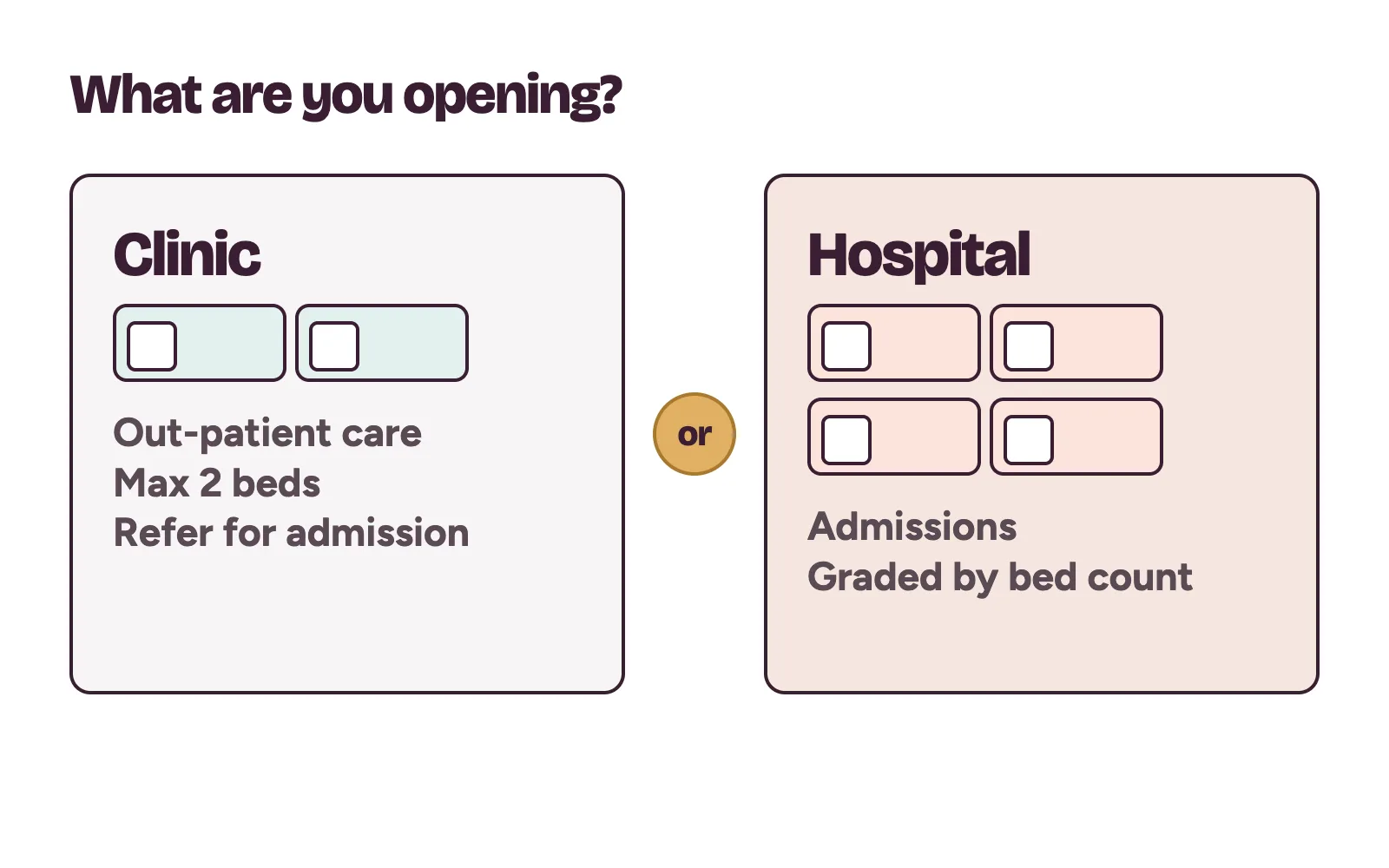 Owner choosing between a two-bed clinic and a private hospital with wards before starting a hospital in Nigeria
