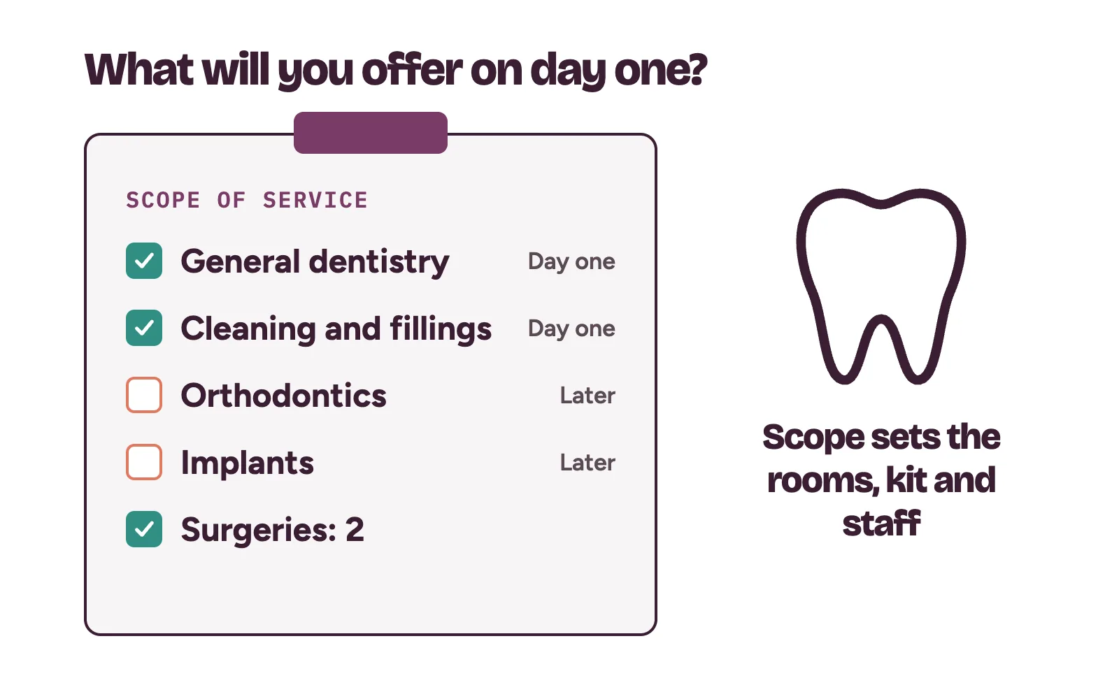 Owner listing services, surgeries and imaging before starting a dental clinic in Nigeria