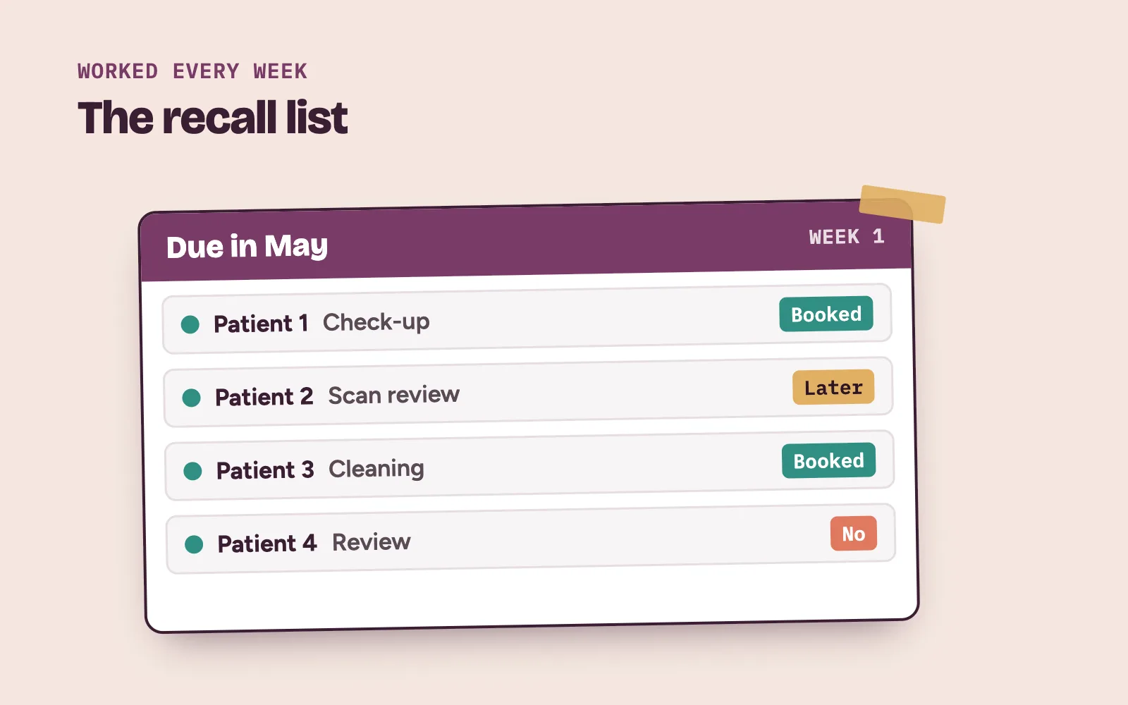 Patient recall list by due month with booked, later and no marked for each patient