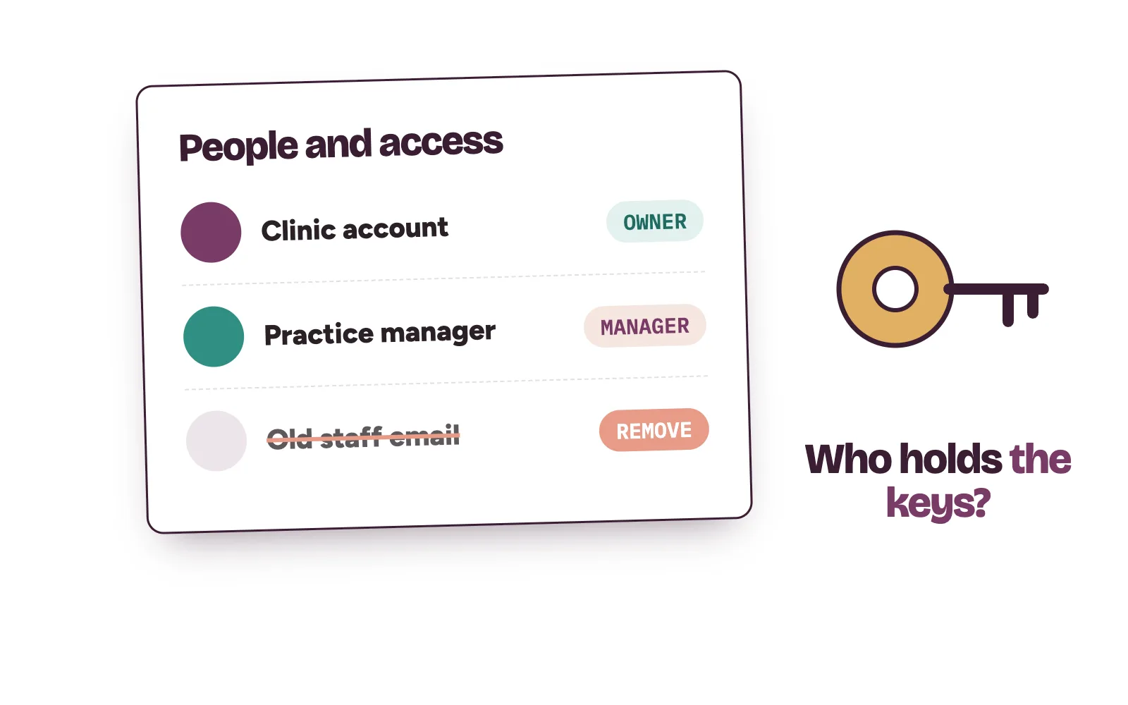People and access list on a clinic’s Google Business Profile showing the clinic account as owner and a former staff member being removed