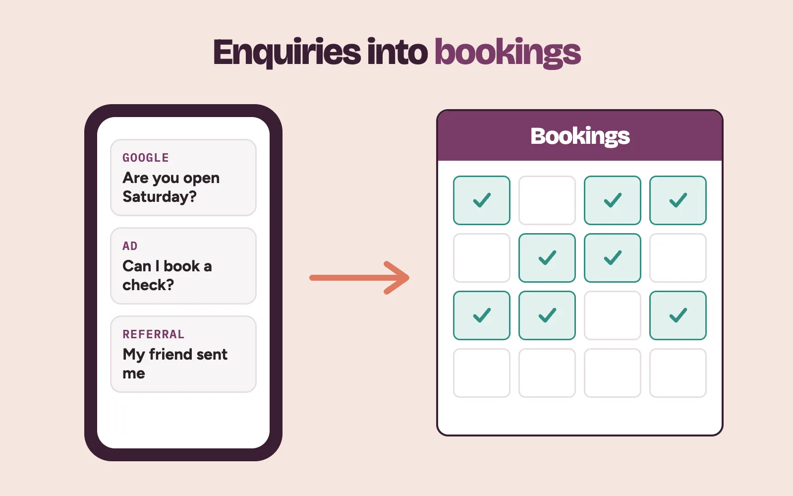 Phone and calendar showing patient enquiries turning into bookings, the acquisition part of a business plan