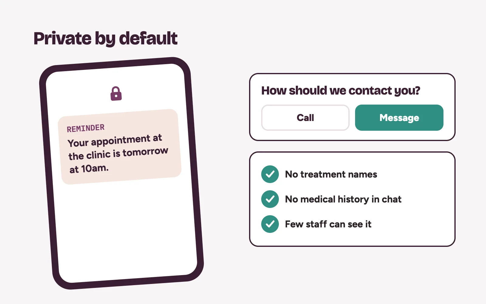 Phone showing a discreet appointment reminder with no treatment name, next to a private contact choice of call or message