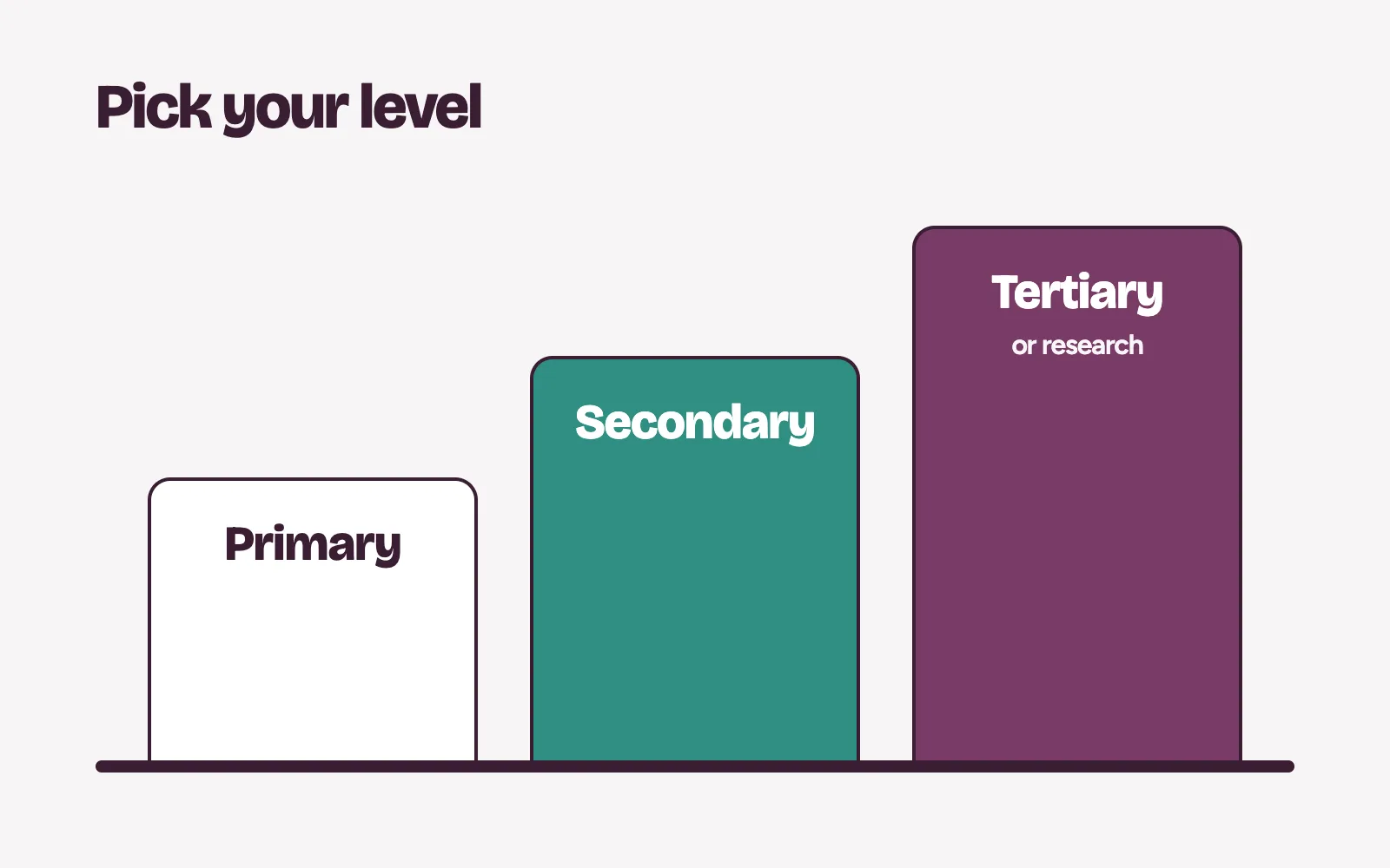 Primary, secondary and tertiary lab levels to choose from when working out how to start a medical laboratory in Nigeria