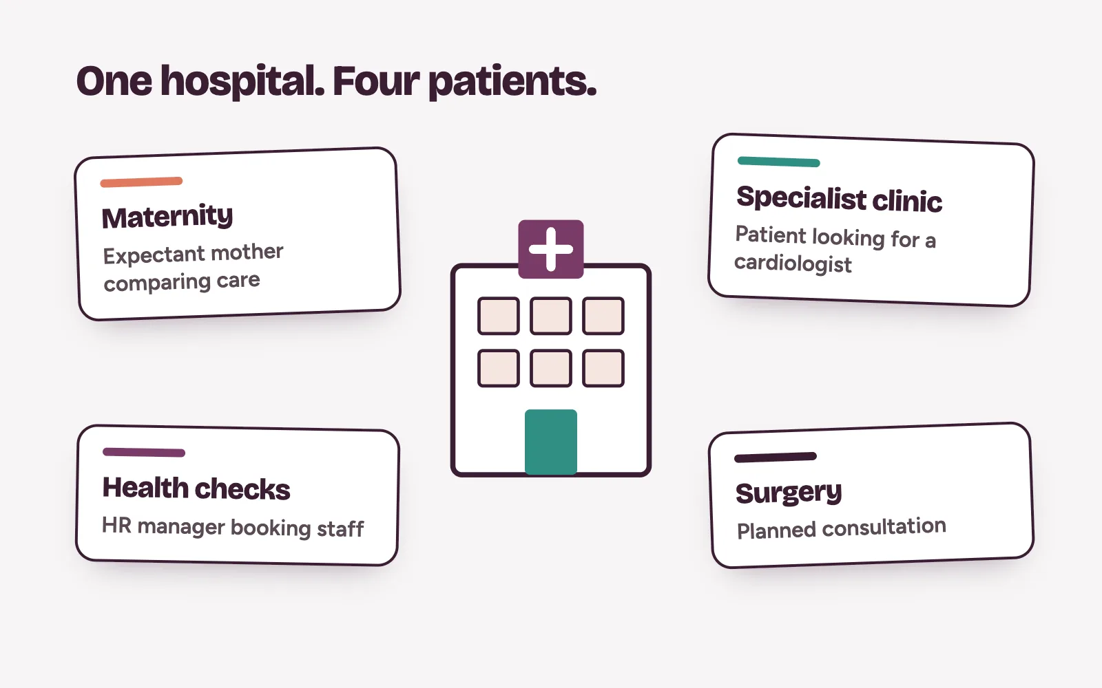 Private hospital marketing in Nigeria: four departments, each with its own patients, enquiries and bookings