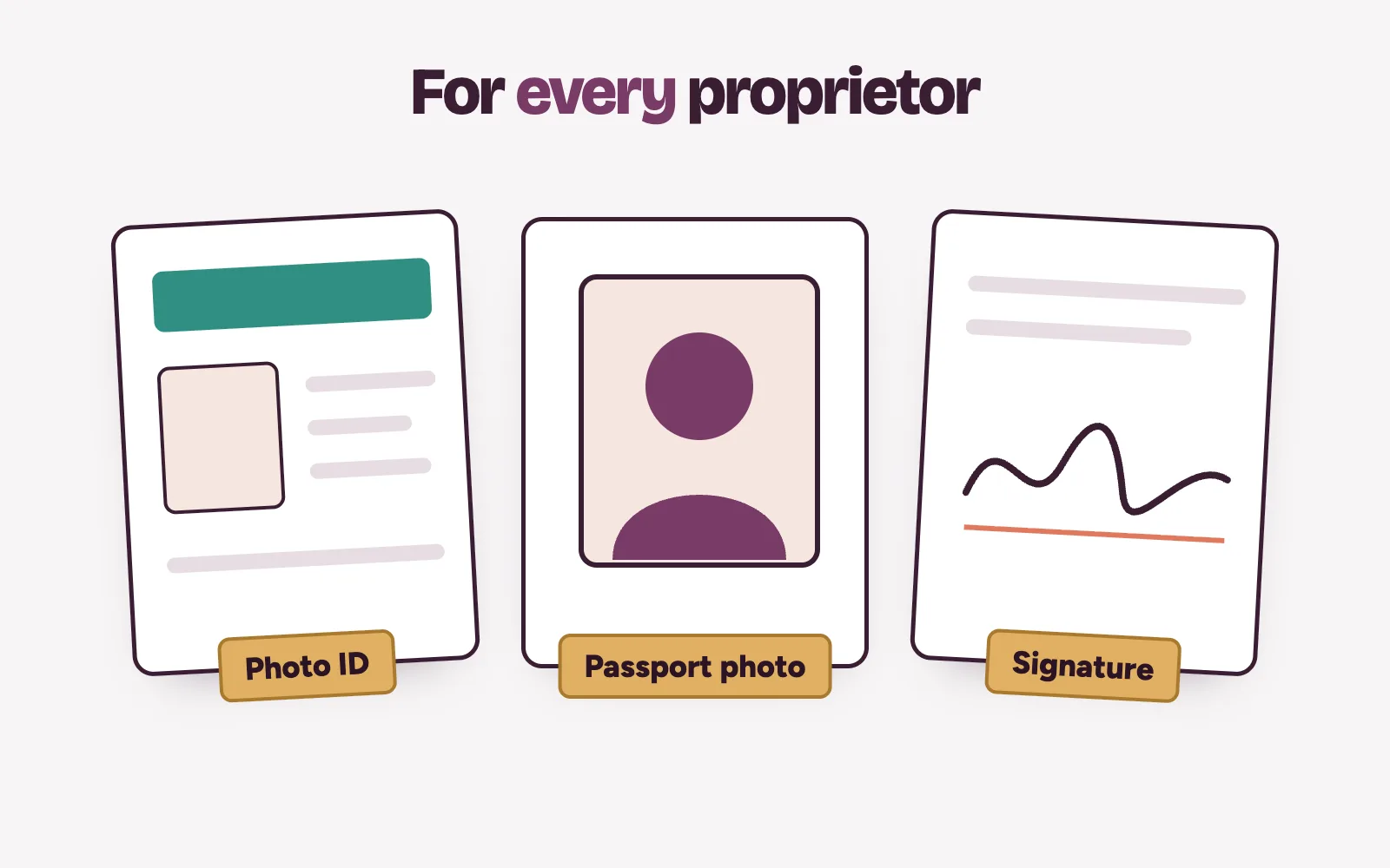 Proprietor ID card, passport photograph and signature ready for upload