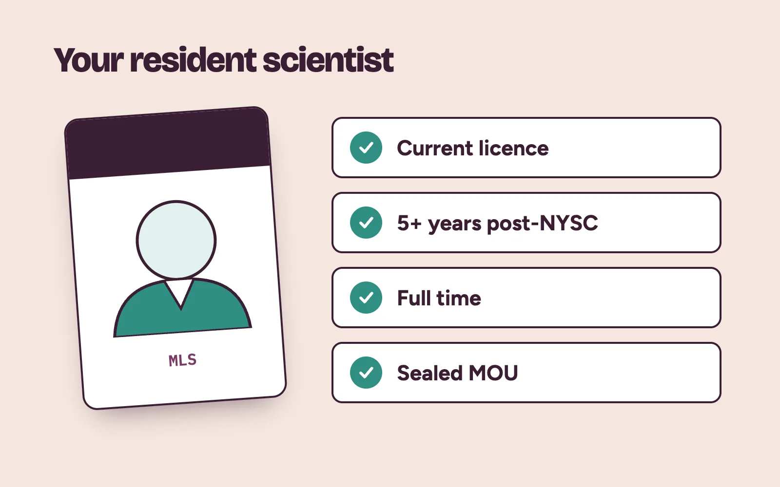 Resident Medical Laboratory Scientist checklist: current licence, five years post-NYSC, full time, sealed MOU