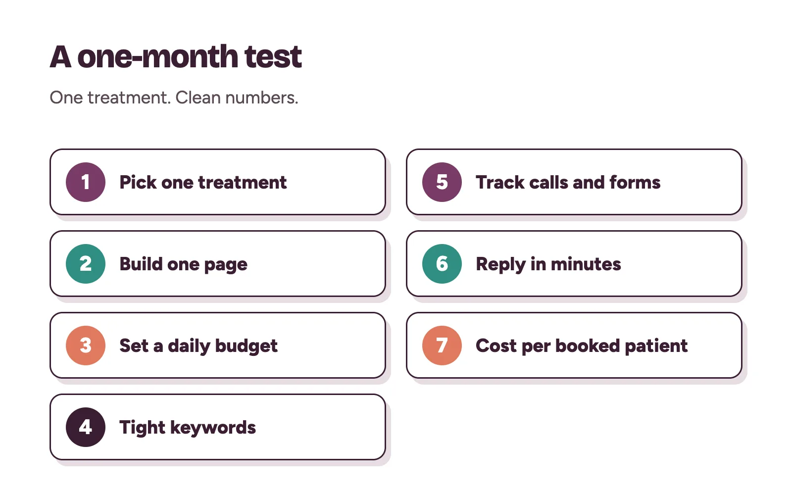 Seven-step test plan for a clinic trying Google Ads on one treatment