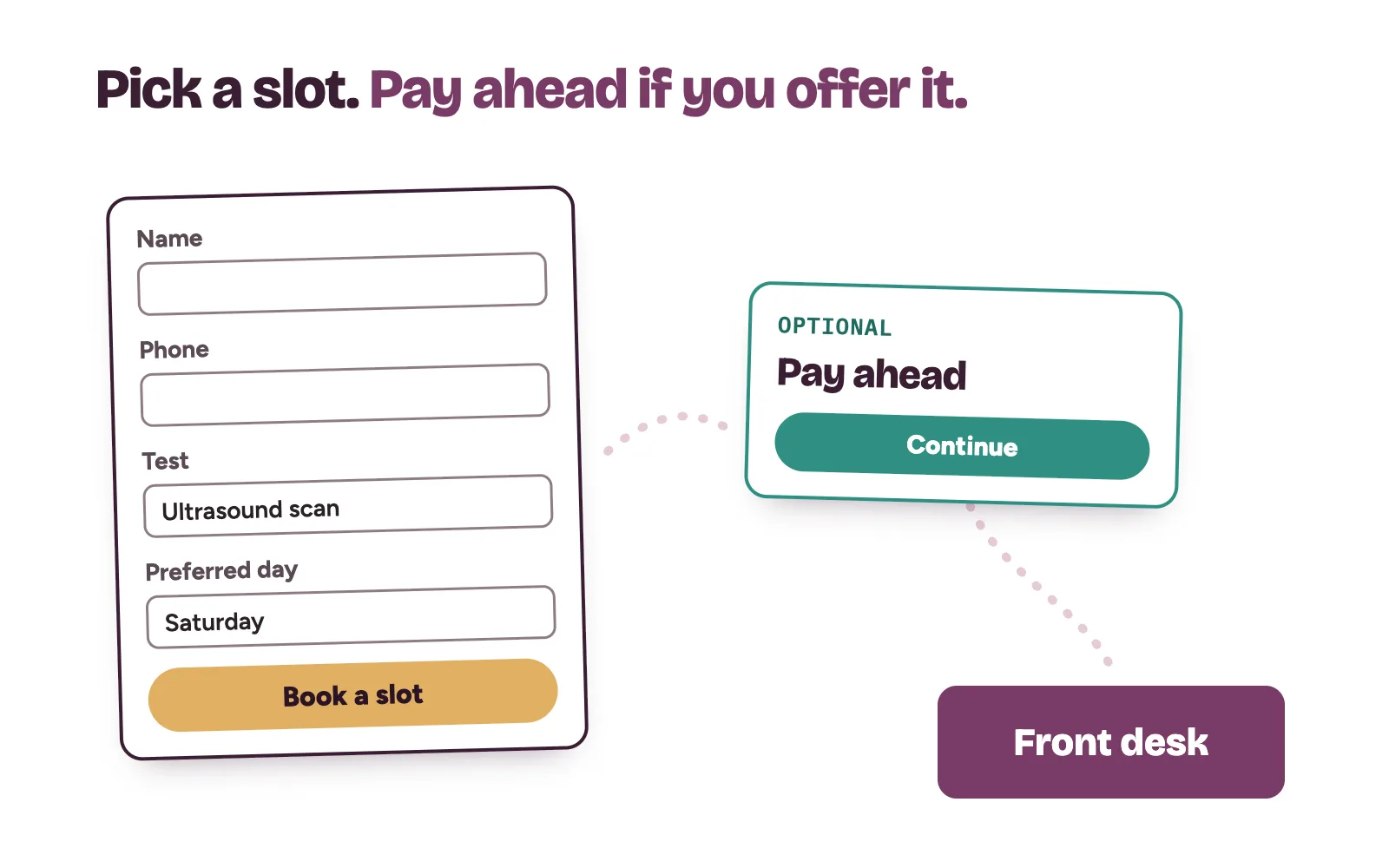 Short scan booking form with name, phone, test and preferred day, then an optional pay ahead step