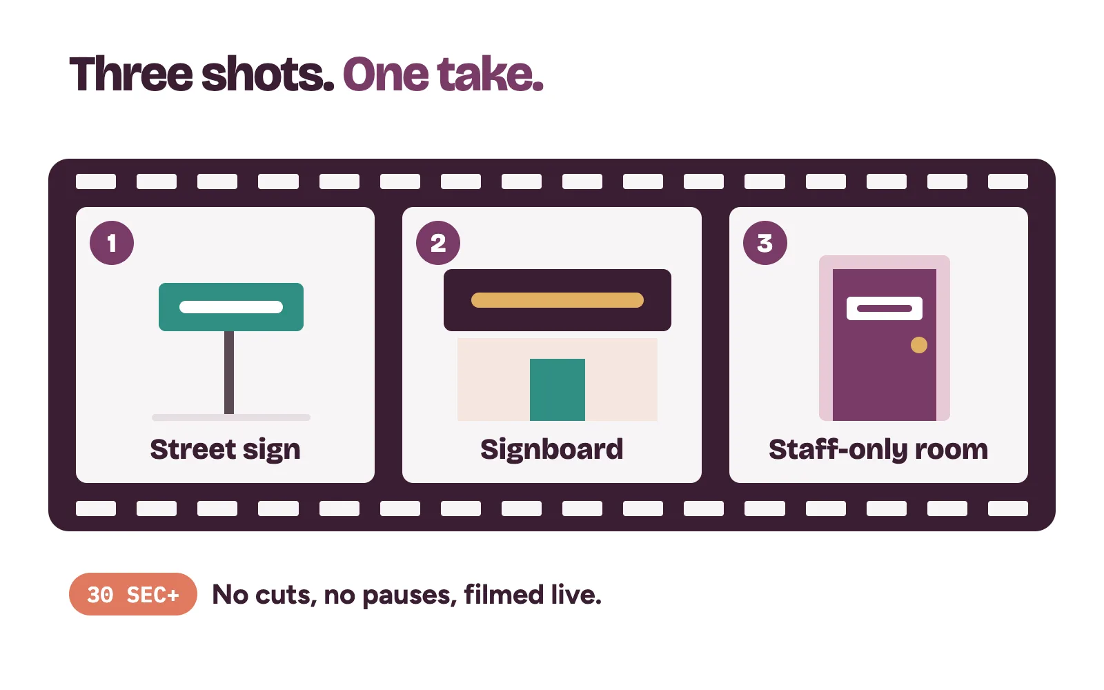 Shot list to verify Google Business Profile by video: street sign, clinic signboard, then a staff-only room, in one take