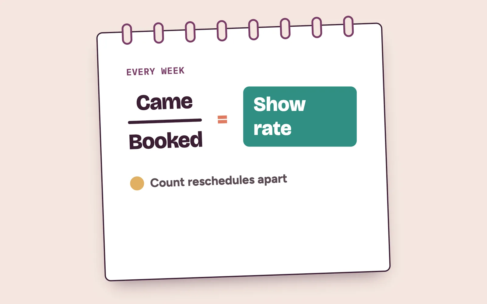 Show rate worked out on a notepad: patients who came divided by patients booked, checked every week