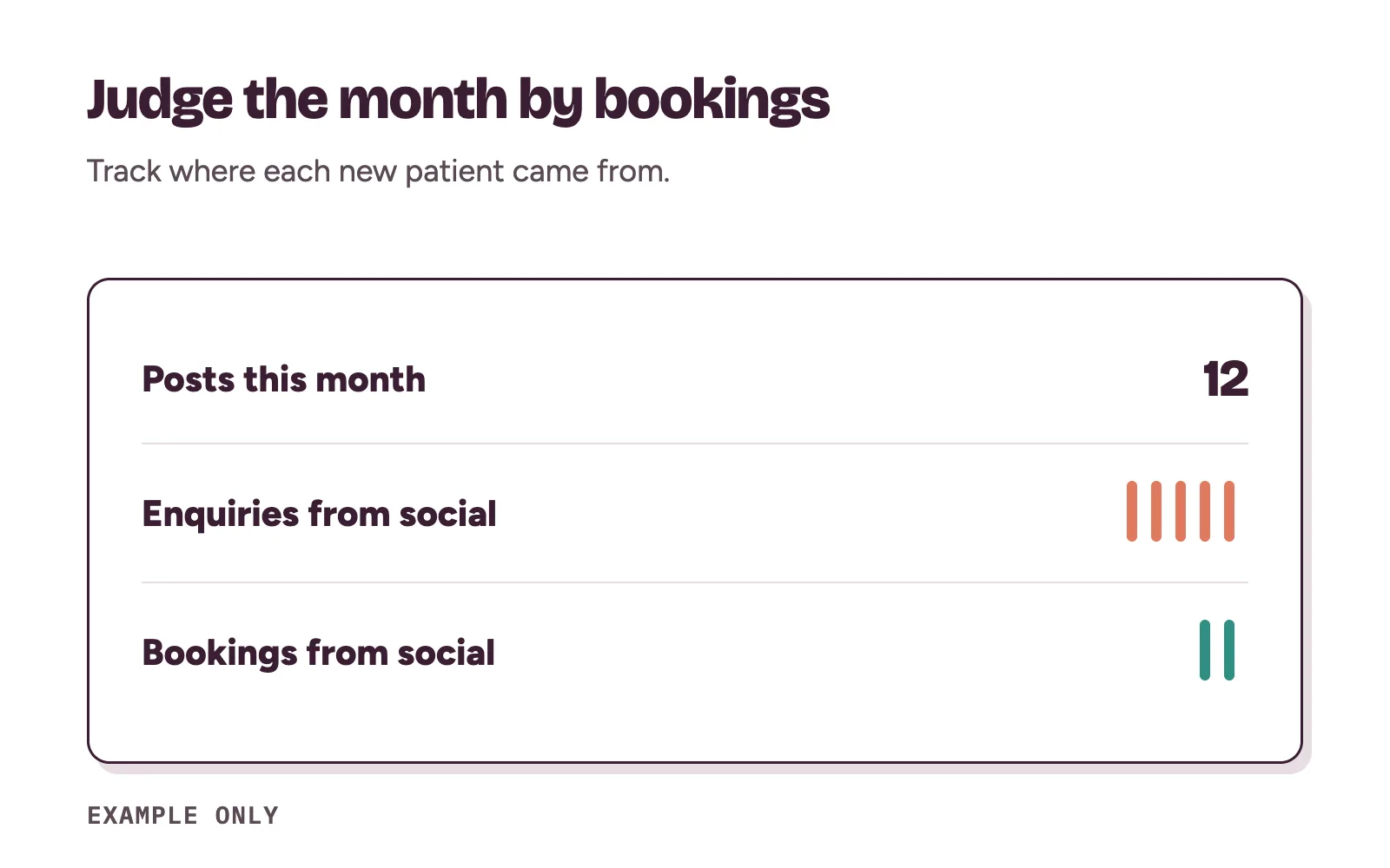 Simple monthly tally showing enquiries and bookings that came from social media posts