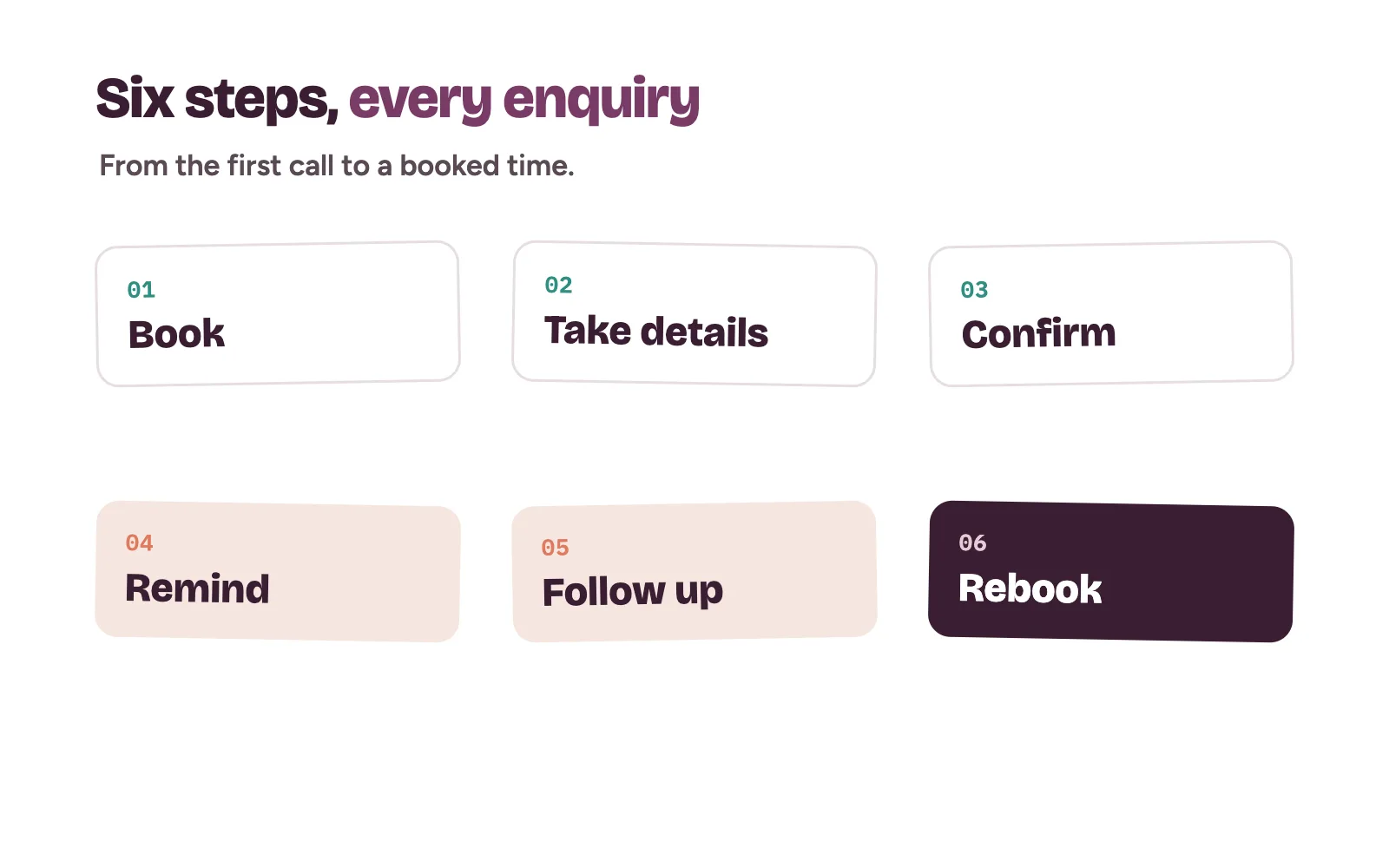 Six front desk steps from booking to confirmation, reminder and follow-up