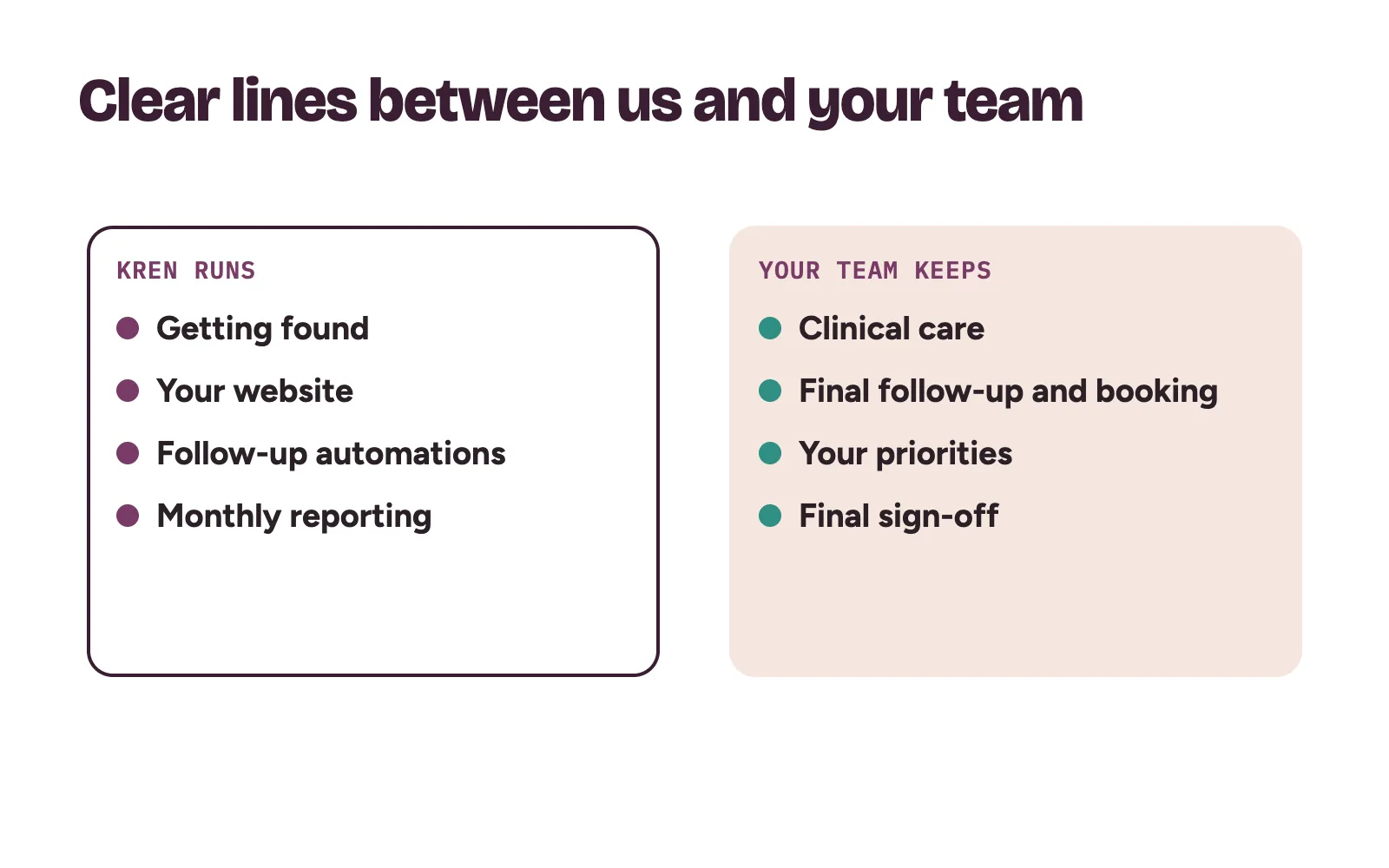 Split view of what a healthcare marketing agency runs and what the clinic team keeps: care, final follow-up, priorities and sign-off