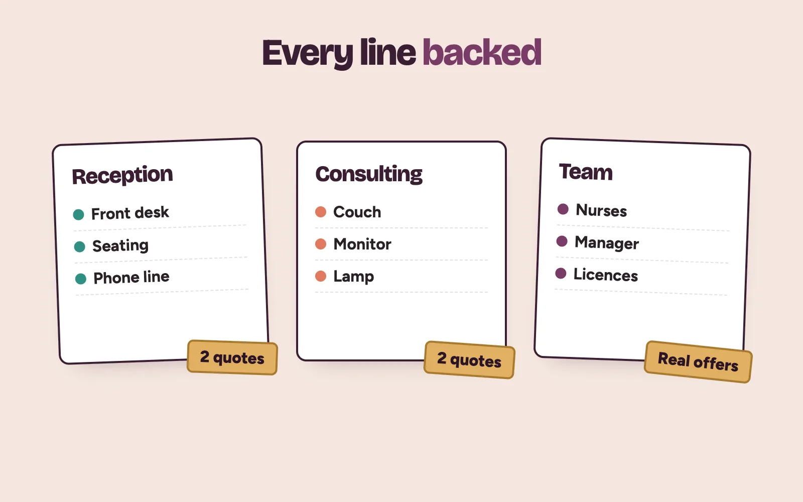 Staff and equipment checklist by room for a clinic business plan, with quotes clipped on