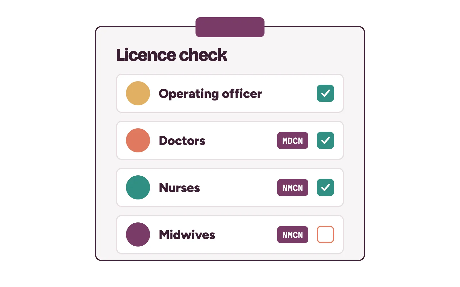Staff licence checklist for a new hospital: operating officer, doctors, nurses and midwives each ticked