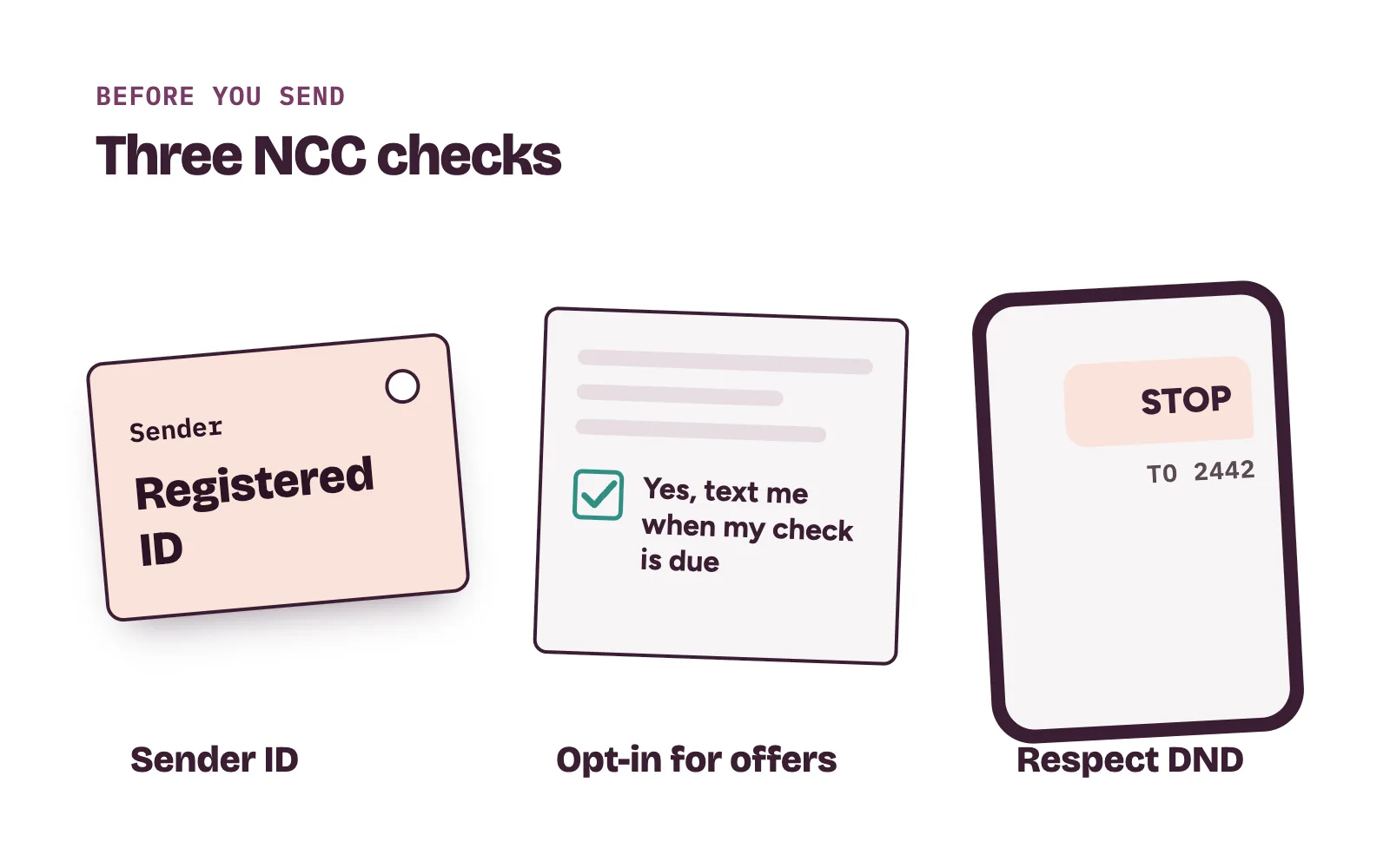 Three NCC checks for clinic SMS: a registered sender ID, opt-in for marketing messages and respect for Do-Not-Disturb