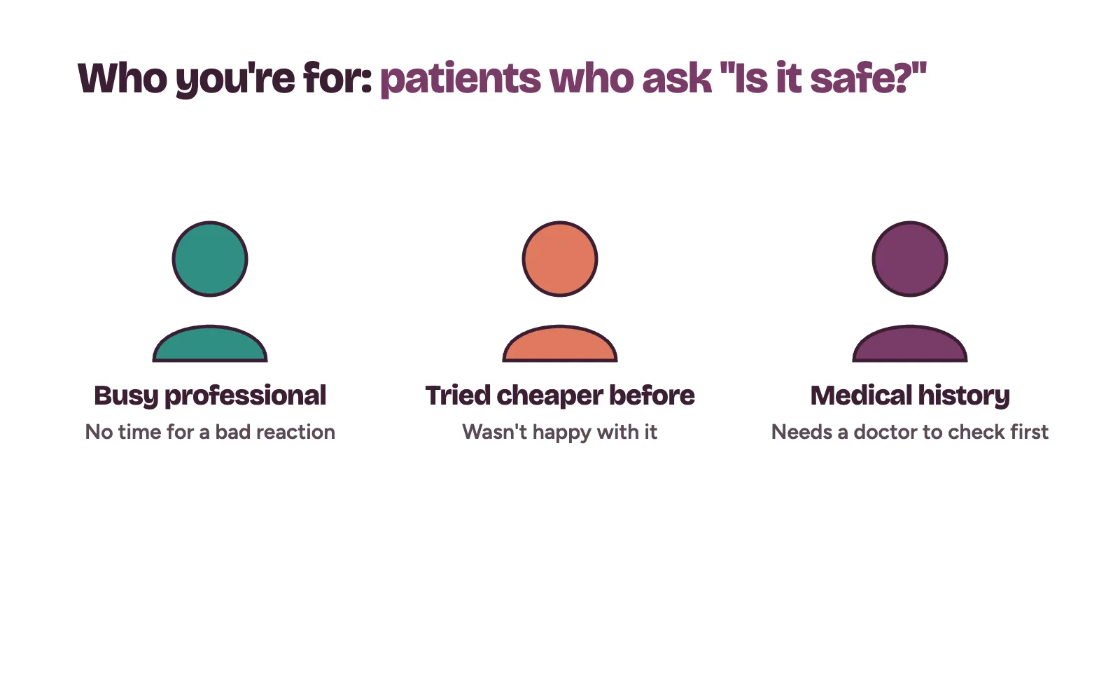 Three patient types a doctor-led clinic serves: busy professional, unhappy past experience, medical history to check