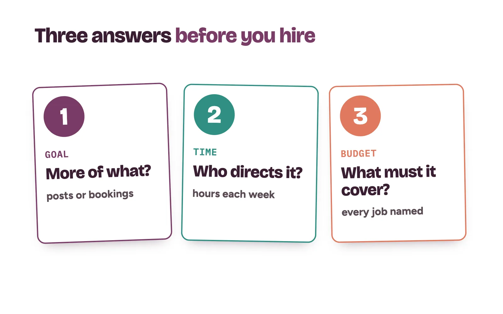 Three questions to answer before you hire a social media manager or an agency for your clinic: goal, time and budget