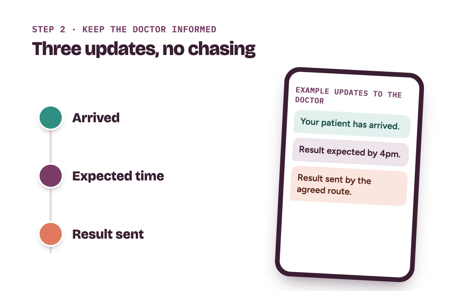 Three short updates to a referring doctor from a diagnostic centre: patient arrived, result expected time, result sent