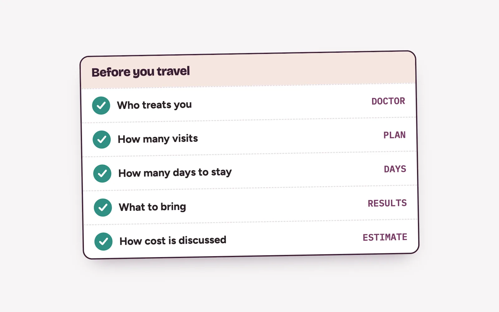 Treatment page checklist for out-of-town patients: who treats you, number of visits, days to stay, what to bring, how cost is discussed