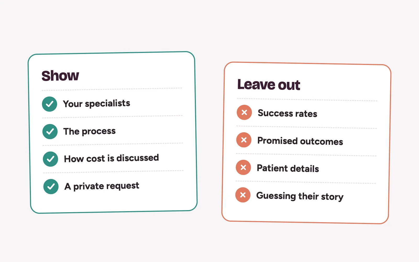 Two lists for a fertility clinic website: show specialists, process and a private request; leave out success rates, promises and patient details