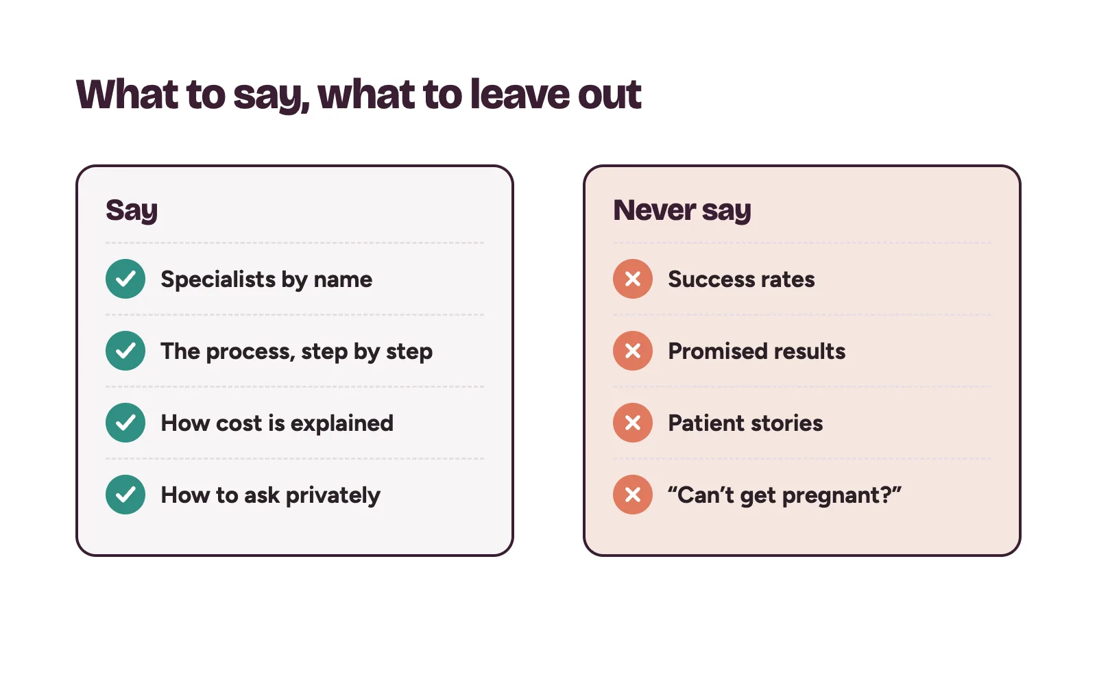 Two lists for fertility marketing: say who leads care and the process; never show success rates, promises or patient details