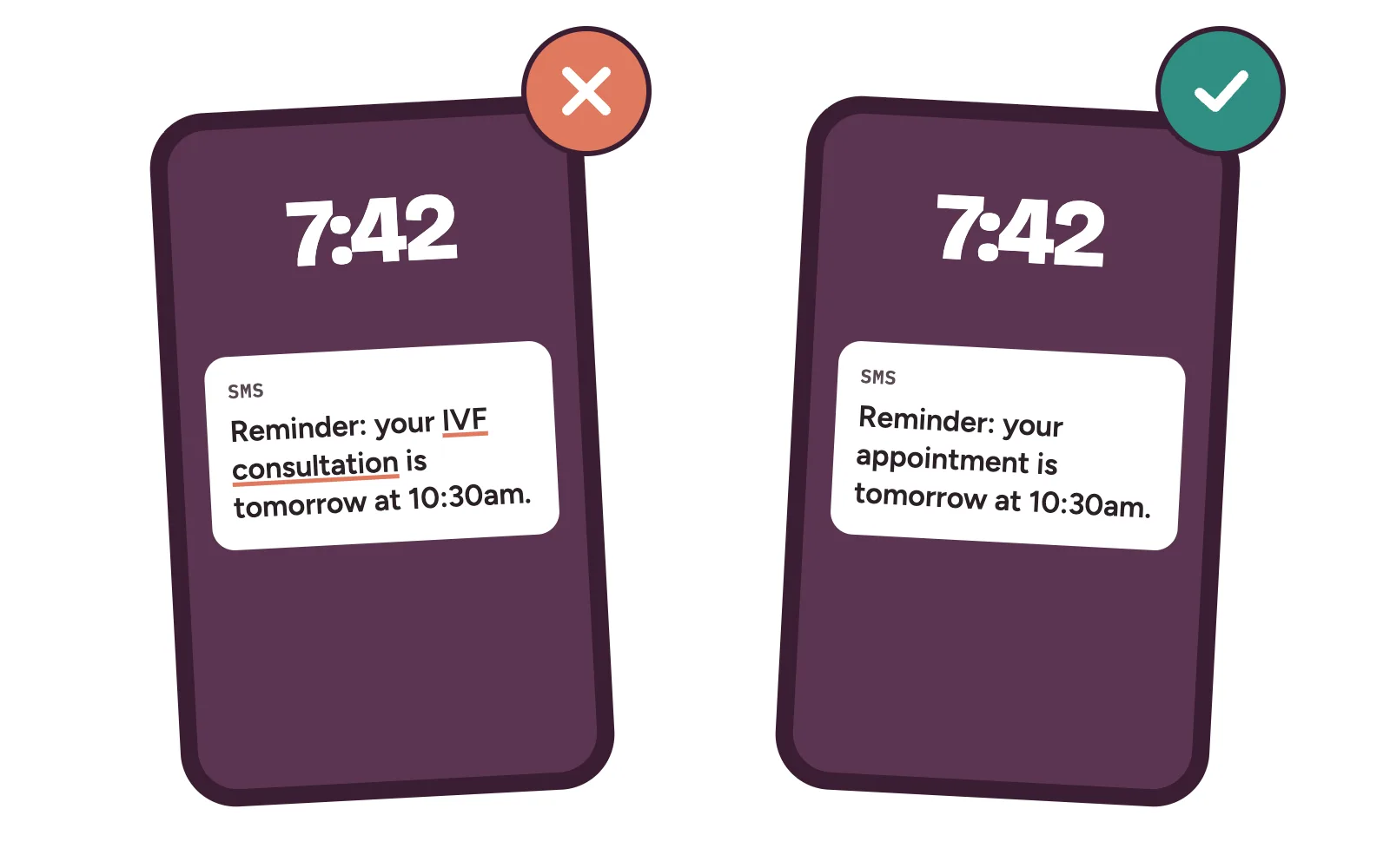 Two lock-screen reminders side by side: one naming the treatment, crossed out, and one private reminder with only the date and time